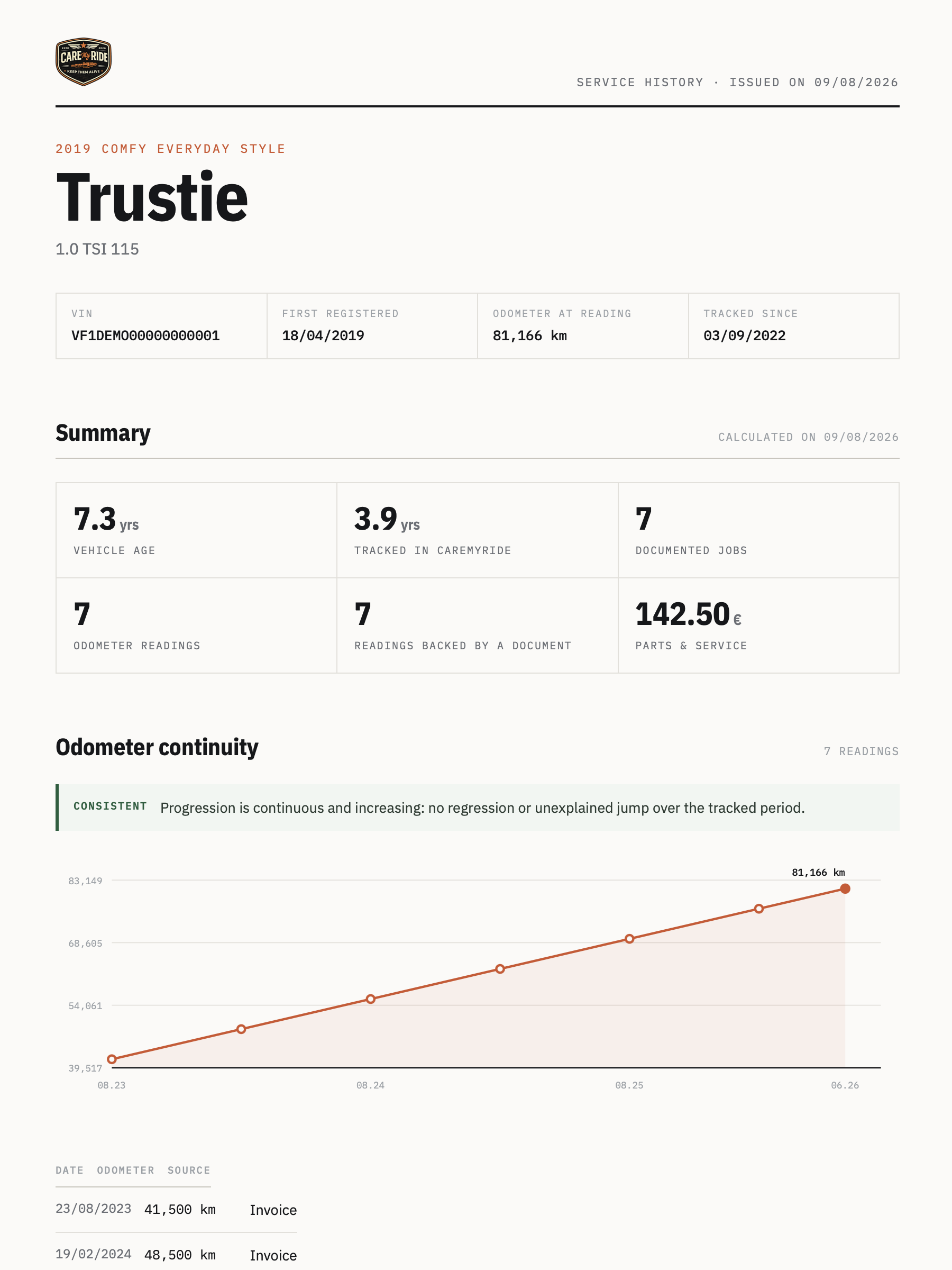 A shareable service history with the odometer continuity chart